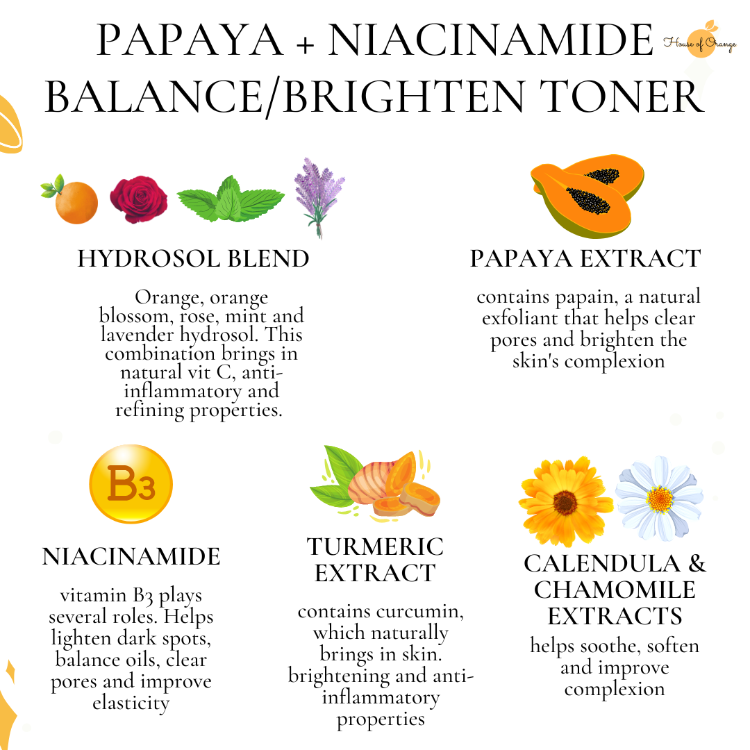 Papaya & Niacinamide Facial Tonic (Brighten/Pore Refining)